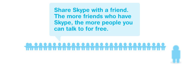 Share Skype With A Friend