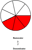 Identify Fractions Image